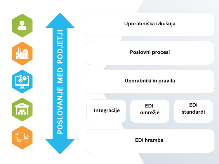 bizBox EDI Platforma za elektronsko poslovanje bizBox EDI Platforma za elektronsko poslovanje