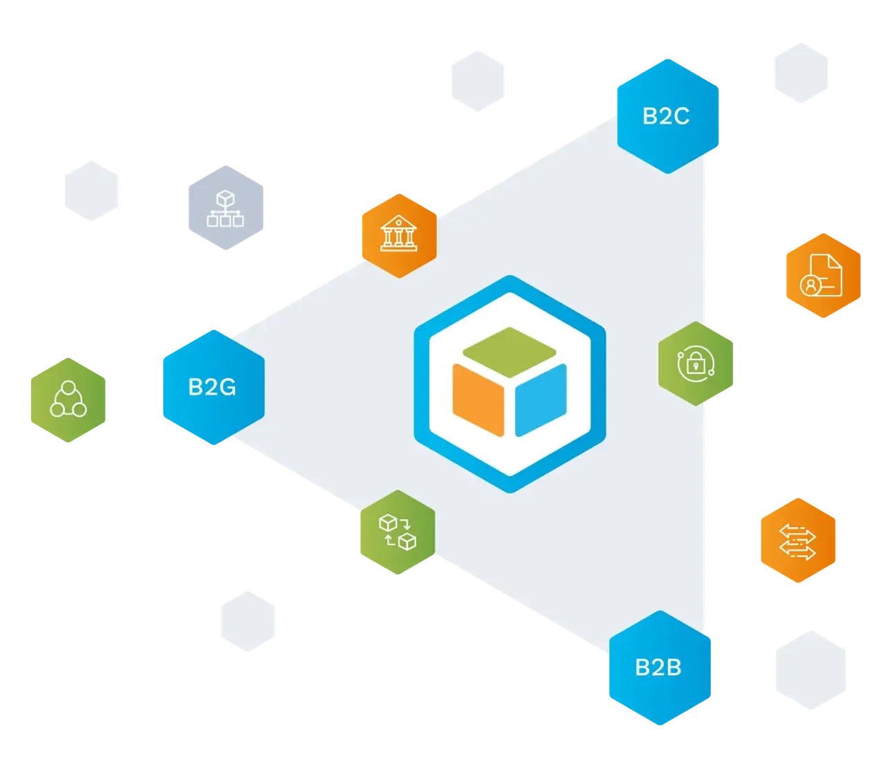 EDI bizBox spletna stran shema B2G B2B.pdf e1744805356396