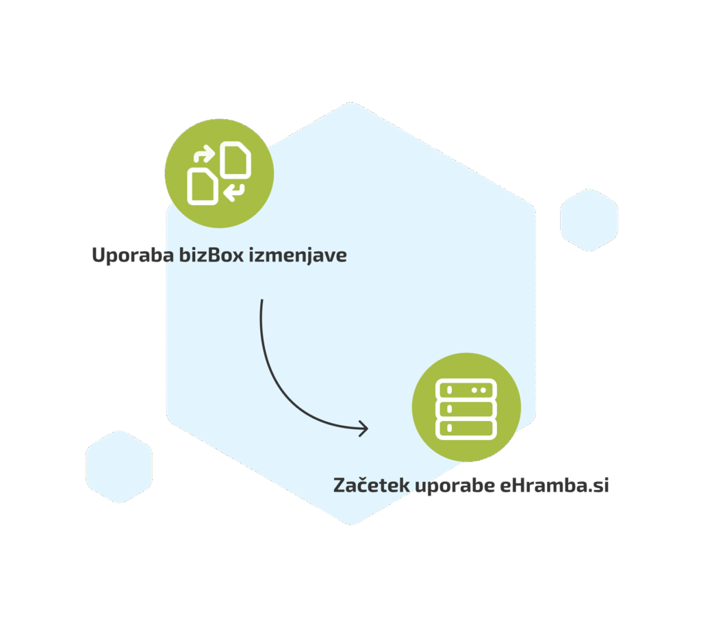 Hramba e-dokumentov 2 bizBox WEB Hramba