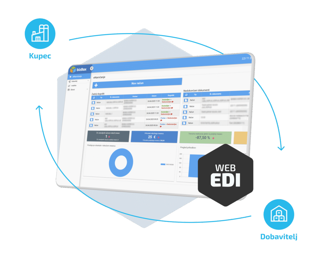 EDI Nabavna Veriga 1 bizBox webEDI