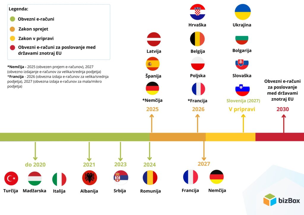 E-računi postajajo realnost po vsej Evropi! 13 evropa eracuni
