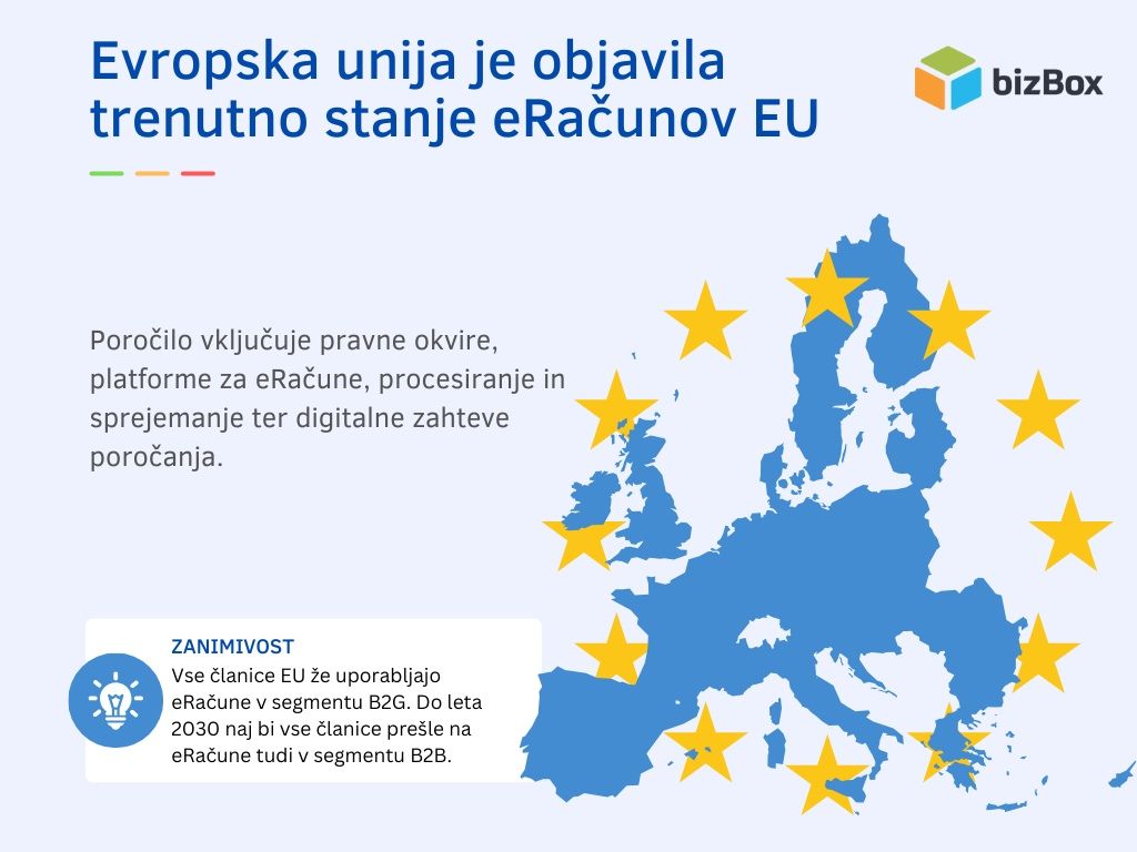 Evropska komisija je objavila trenutno stanje e-računov v EU 10 trenutno stanje eracunov eu